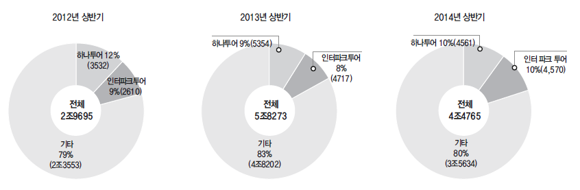 에디터 사진